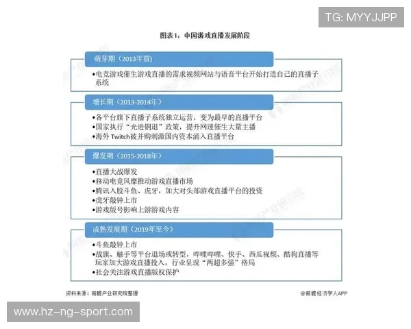 电竞直播新时代：深度解析直播平台发展与观众互动创新趋势