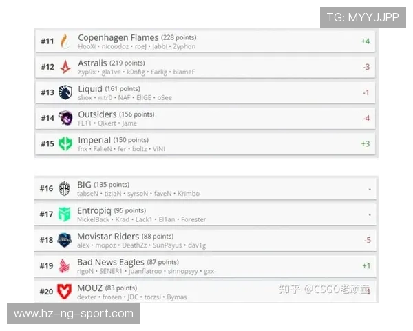 CSGO最新节奏排行榜揭晓BLG战队荣登第九名引发热议
